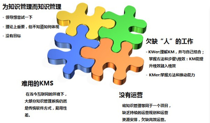 破解企業(yè)知識(shí)管理的四大核心困境與未來轉(zhuǎn)型之路
